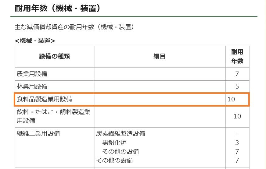 減価償却資産の耐用年数表